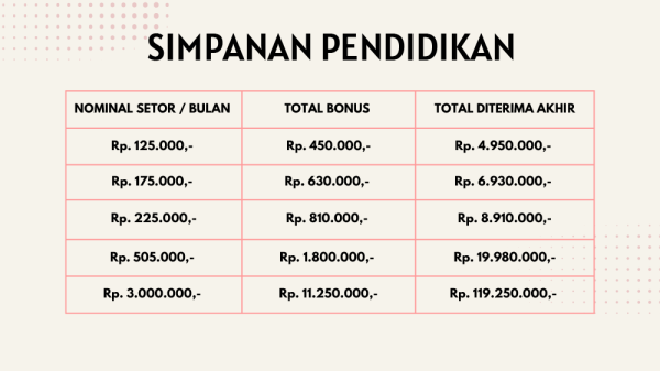 Tabel_Simulasi_Sidika_Simpanan_Pendidikan_Surabaya